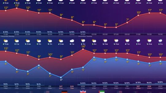 Weather Now PRO прогноз погоди screenshot 3