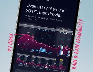 Weathergraph weather widget screenshot 5