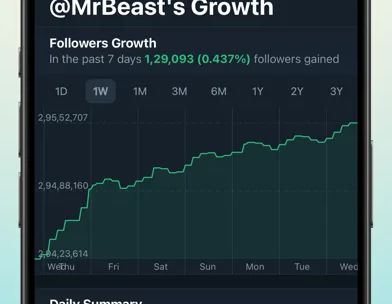 Who Unfollowed Me on X Twitter screenshot 3