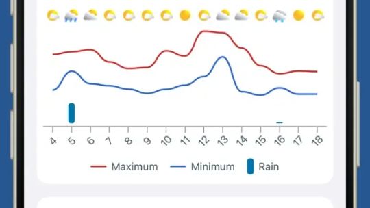 Clima - El Tiempo por Meteored screenshot 5