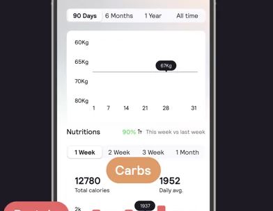 Cal AI - AI Calorie Tracker screenshot 4