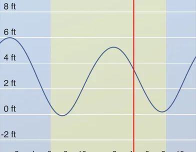 Tide Charts screenshot 1