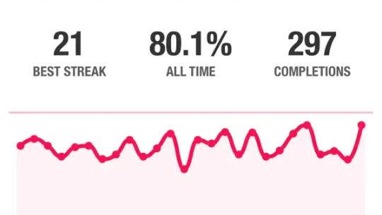 Streaks screenshot 2