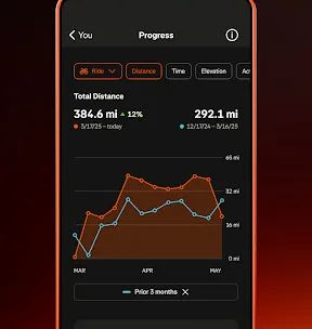 Strava: Run, Bike, Walk screenshot 4