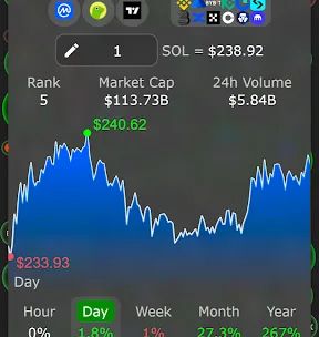 Crypto Bubbles screenshot 3