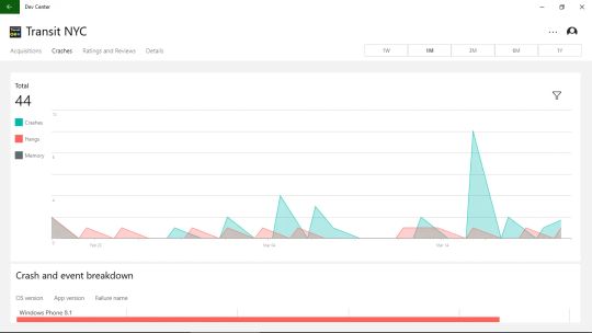 Dev Center screenshot 4