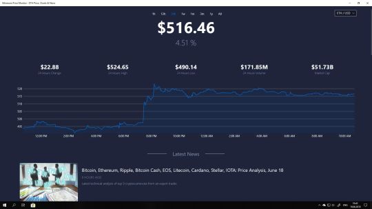 Ethereum Price Monitor - ETH Price, Charts & News screenshot 1