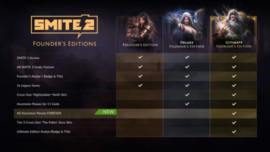 Видання засновника SMITE 2 screenshot 2