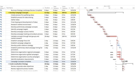 Діаграма Ганта· screenshot 2