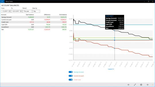 Money Tracker Infinite screenshot 4