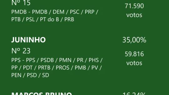 Eleições 2016 screenshot 4