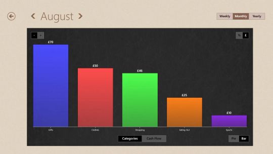 Spending Tracker ™ screenshot 4