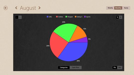 Spending Tracker ™ screenshot 5